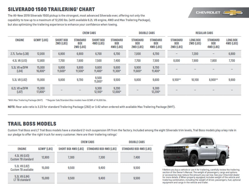 2024 Tahoe Towing Capacity Chart Usa Tabbi Faustina